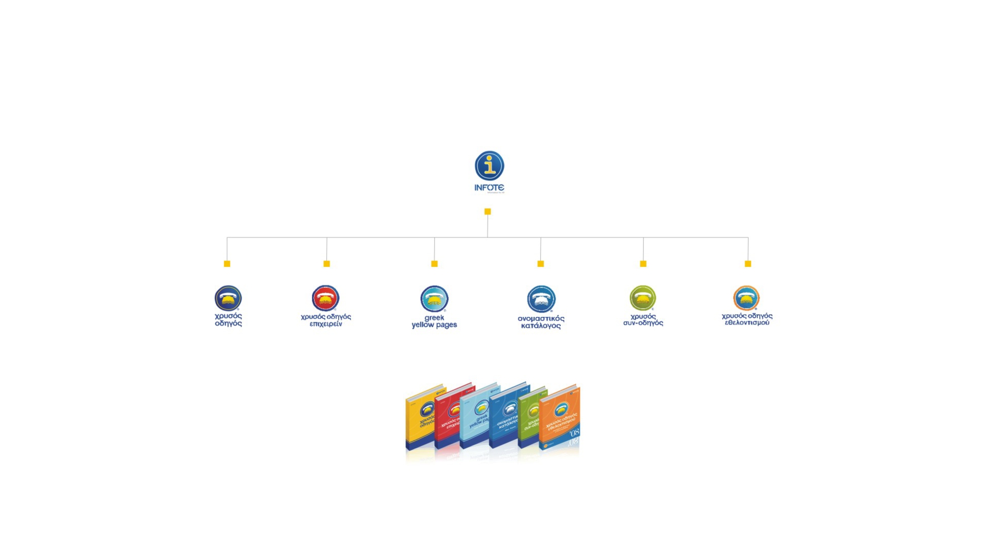 Tziotis Brand Design - infote